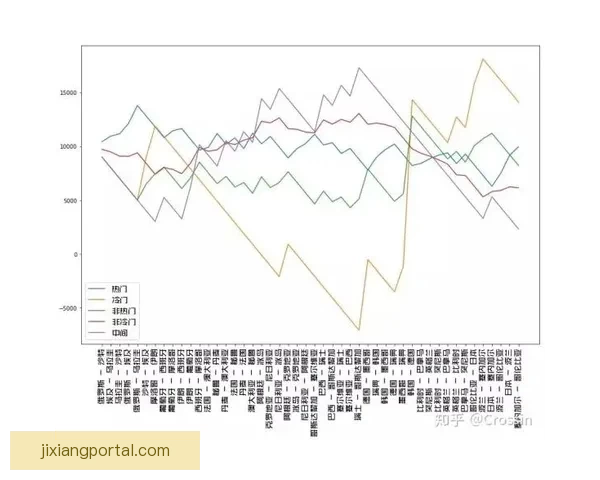 世界杯体育竞猜赔率分析：如何把握投注机会提高胜率