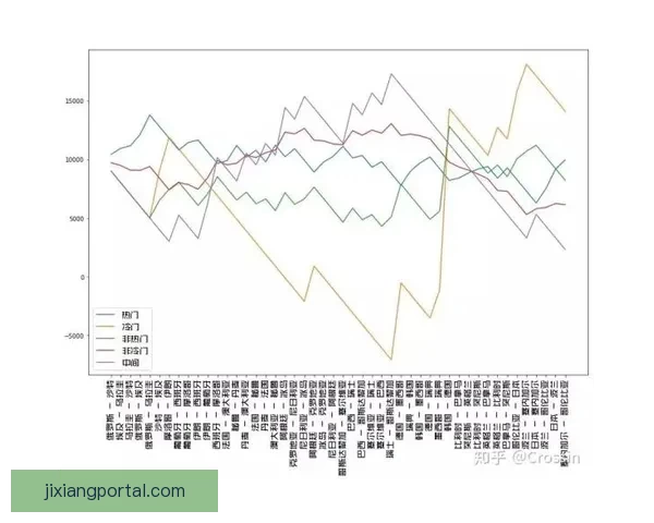 世界杯比分预测与数据分析助你科学制定竞猜策略 世界杯比分预测与数据分析助你科学制定竞猜策略