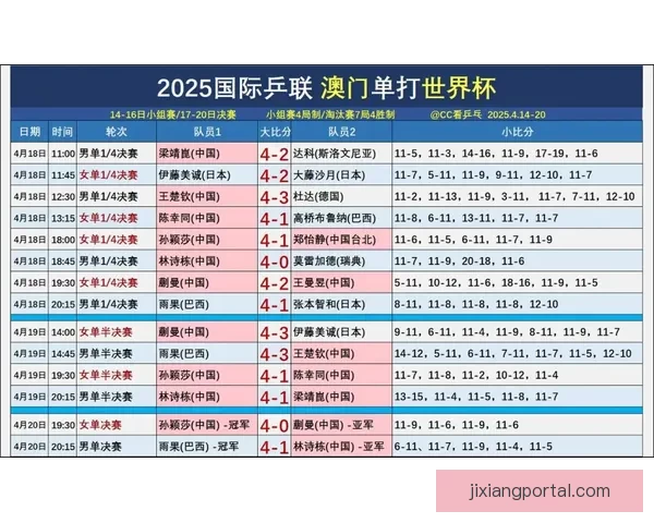 世界杯竞猜预测：深入分析热门球队表现与未来赛果趋势